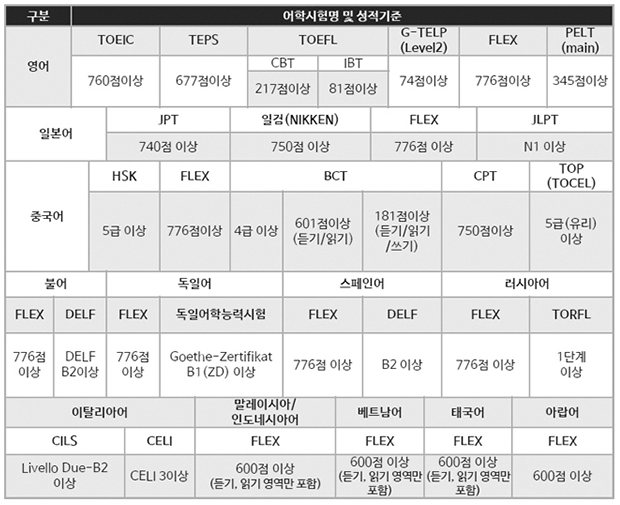 뉴엠 국비지원 국민배움카드 교육 및 일반과정